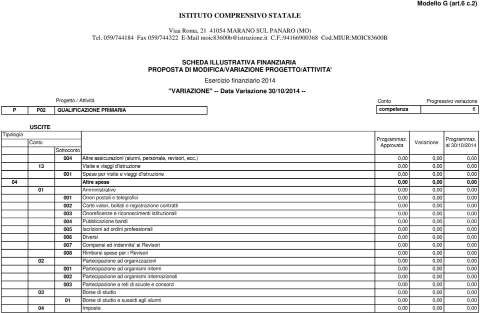 postali e telegrafici 0,00 0,00 0,00 002 Carte valori, bollati e registrazione contratti 0,00 0,00 0,00 003 Onoreficenze e riconoscimenti istituzionali 0,00 0,00 0,00 004 Pubblicazione bandi 0,00