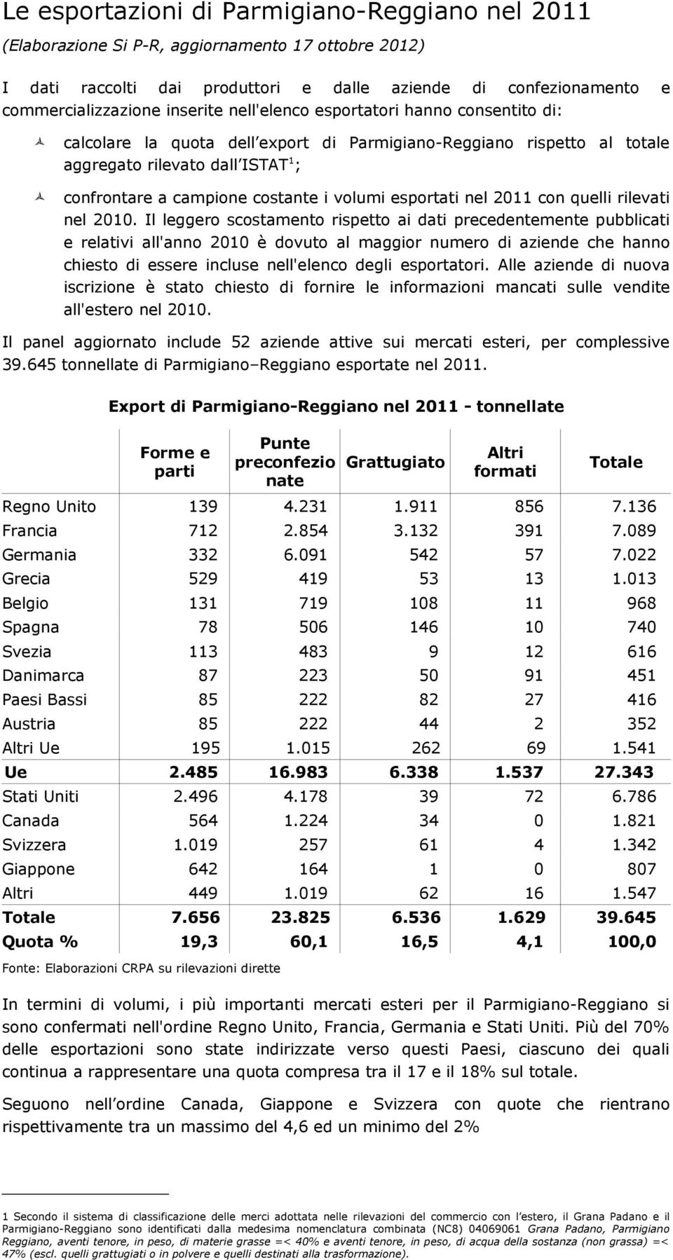 esportati nel 2011 con quelli rilevati nel 2010.