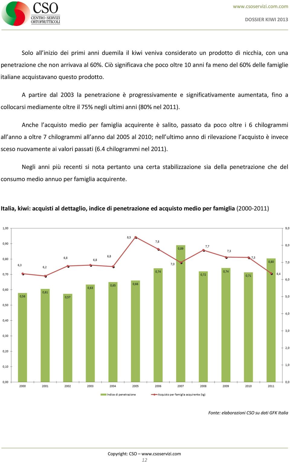 A partire dal 2003 la penetrazione è progressivamente e significativamente aumentata, fino a collocarsi mediamente oltre il 75% negli ultimi anni (80% nel 2011).