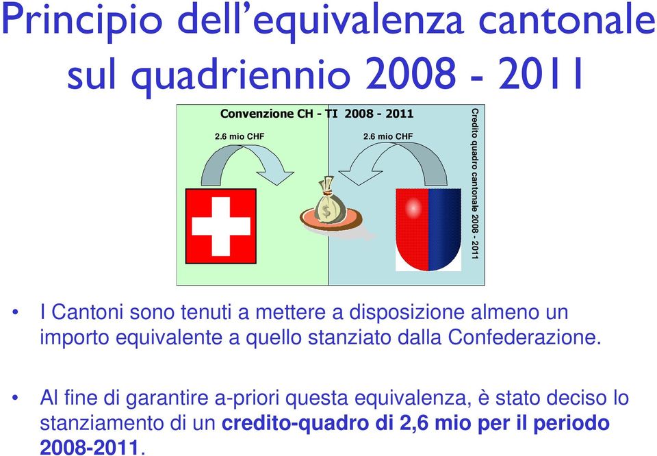 disposizione almeno un importo equivalente a quello stanziato dalla Confederazione.