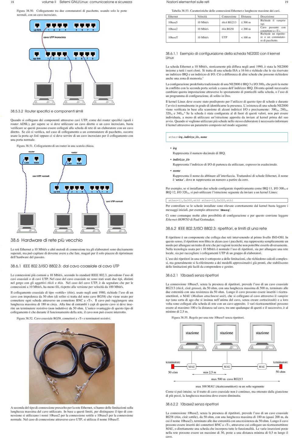 Ethernet Velocità Connessione Distanza 10base5 10 Mbit/s thick RG213 500 m Richiede il vampire tap. 10base2 10 Mbit/s thin RG58 < 200 m Cavo passante con connettore a T».