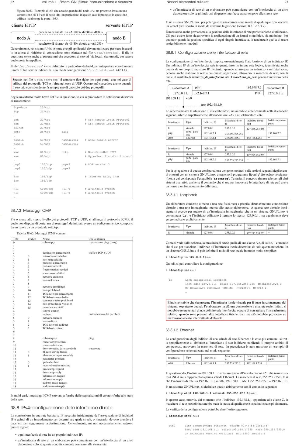 Generalmente, nei sistemi Unix le porte che gli applicativi devono utilizzare per stare in ascolto in attesa di richieste di connessione sono elencate nel file /etc/services.