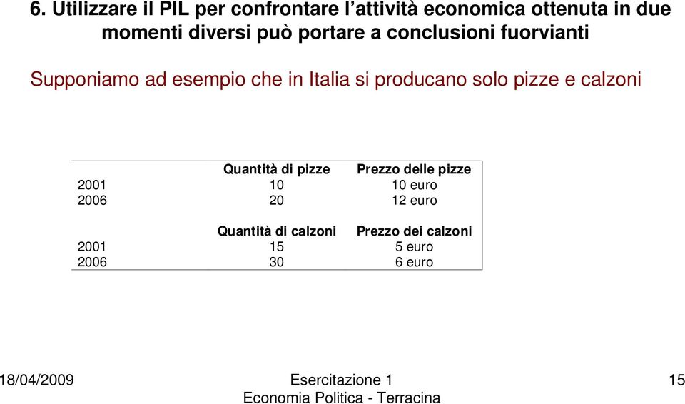 producano solo pizze e calzoni Quantità di pizze Prezzo delle pizze 2001 10 10 euro