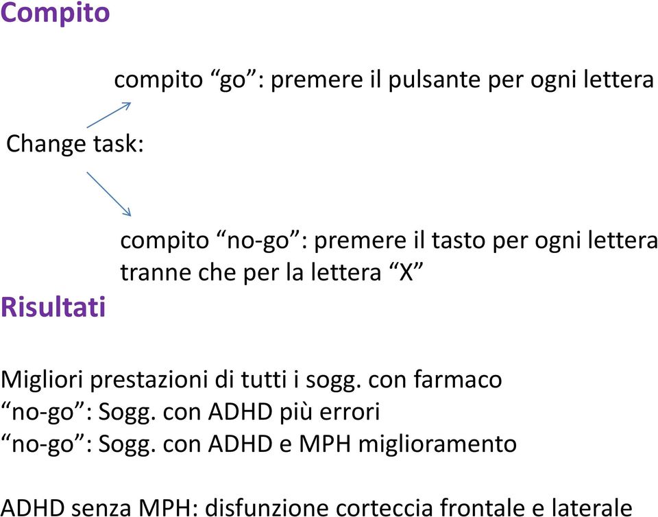 Migliori prestazioni di tutti i sogg. con farmaco no-go : Sogg.