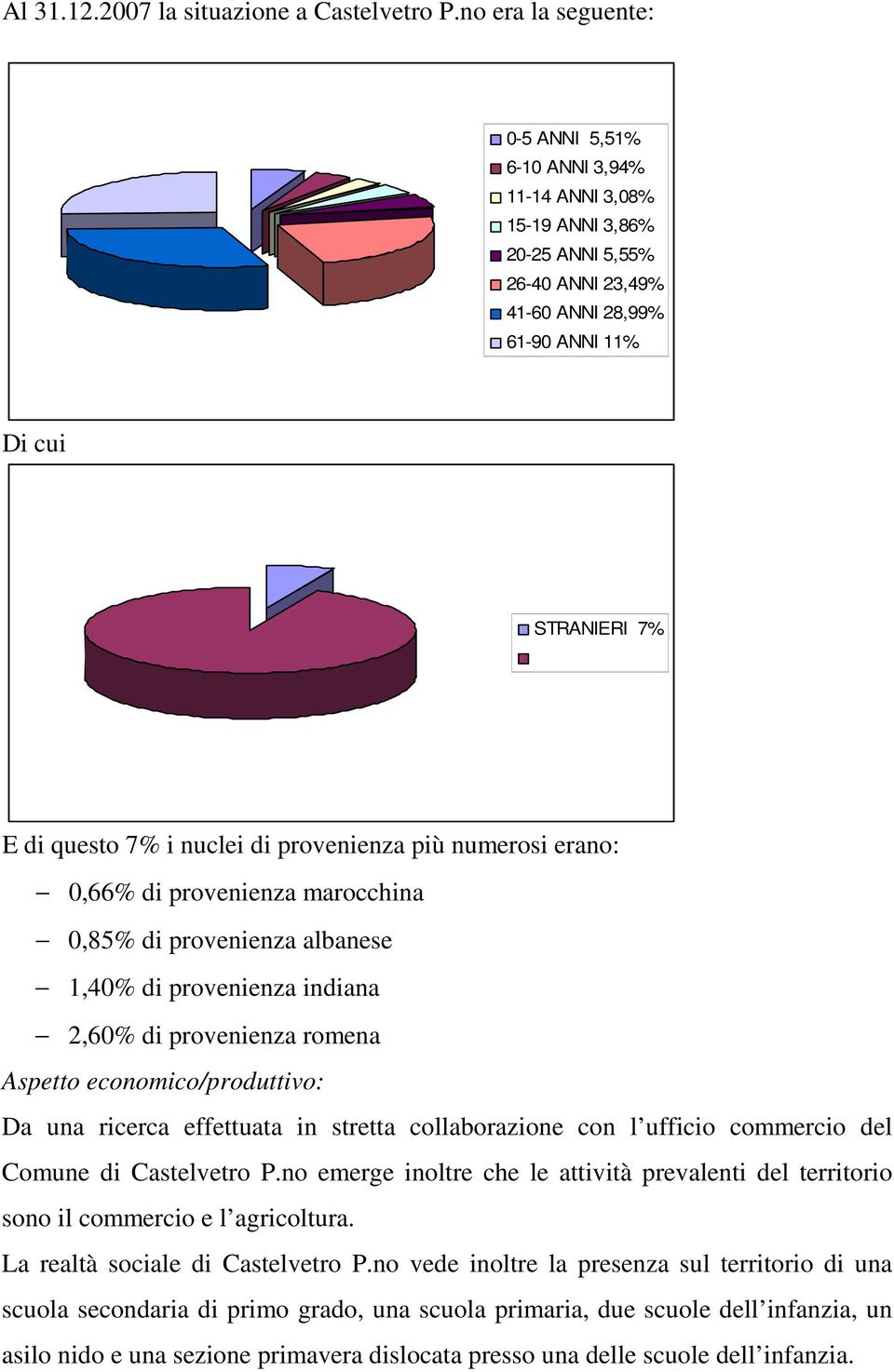 provenienza più numerosi erano: 0,66% di provenienza marocchina 0,85% di provenienza albanese 1,40% di provenienza indiana 2,60% di provenienza romena Aspetto economico/produttivo: Da una ricerca