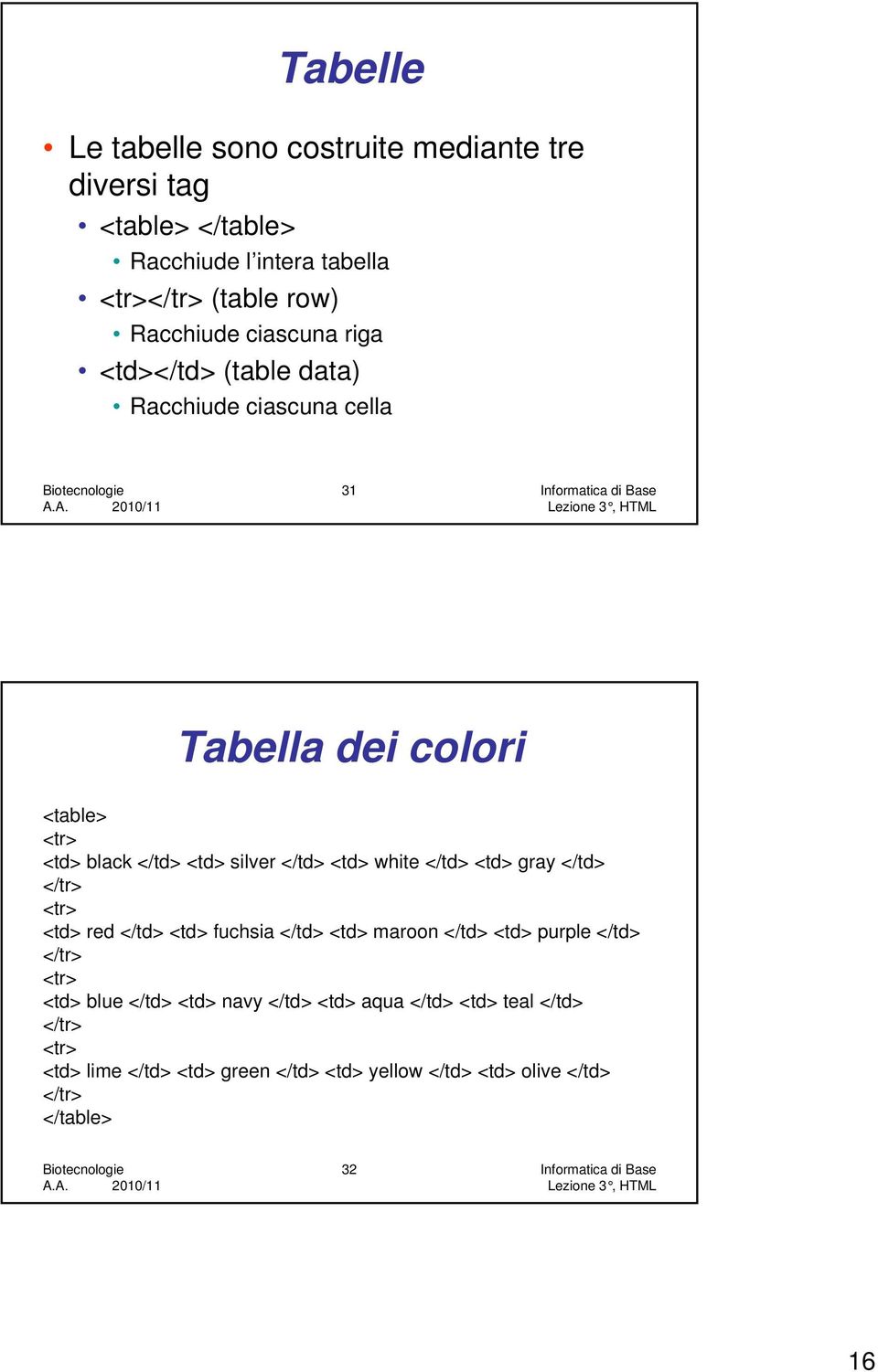 </td> <td> gray </td> </tr> <tr> <td> red </td> <td> fuchsia </td> <td> maroon </td> <td> purple </td> </tr> <tr> <td> blue </td> <td> navy </td>
