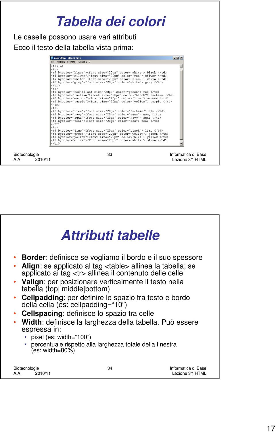 testo nella tabella (top middle bottom) Cellpadding: per definire lo spazio tra testo e bordo della cella (es: cellpadding= 10 ) Cellspacing: definisce lo spazio tra celle Width: