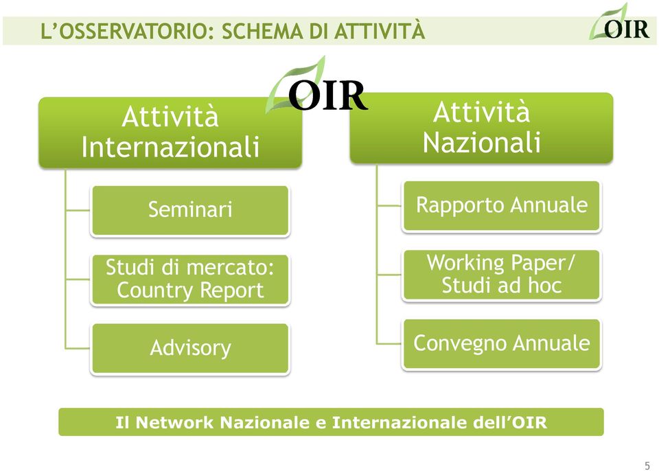Nazionali Rapporto Annuale Working Paper/ Studi ad hoc