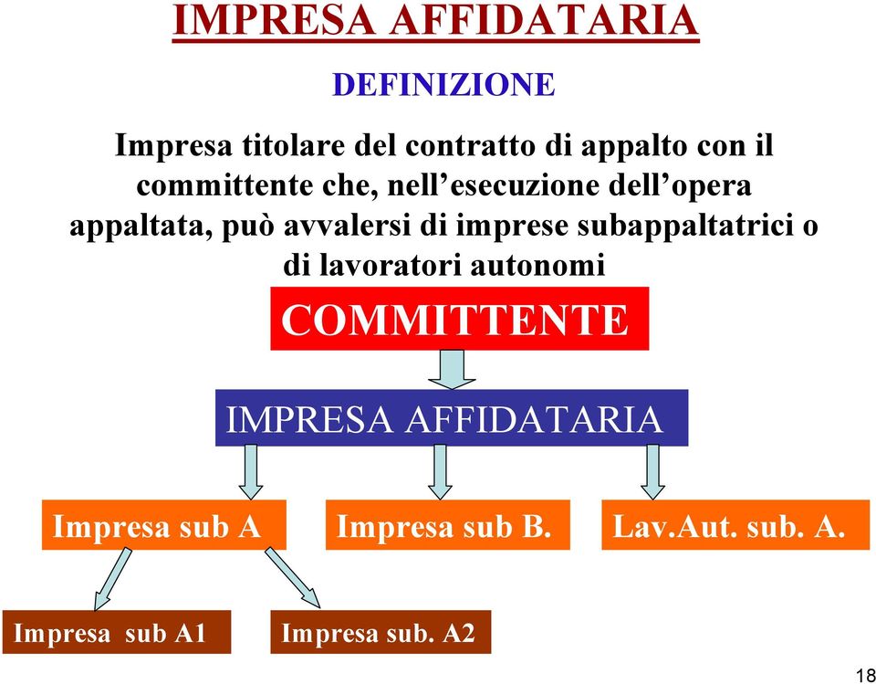 imprese subappaltatrici o di lavoratori autonomi COMMITTENTE IMPRESA