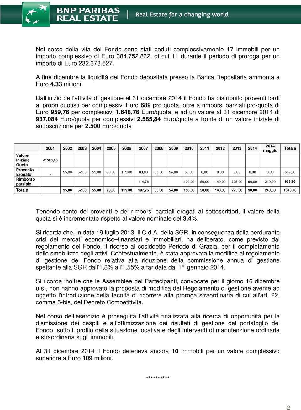 Dall inizio dell attività di gestione al 31 dicembre 2014 il Fondo ha distribuito proventi lordi ai propri quotisti per complessivi Euro 689 pro quota, oltre a rimborsi parziali pro-quota di Euro