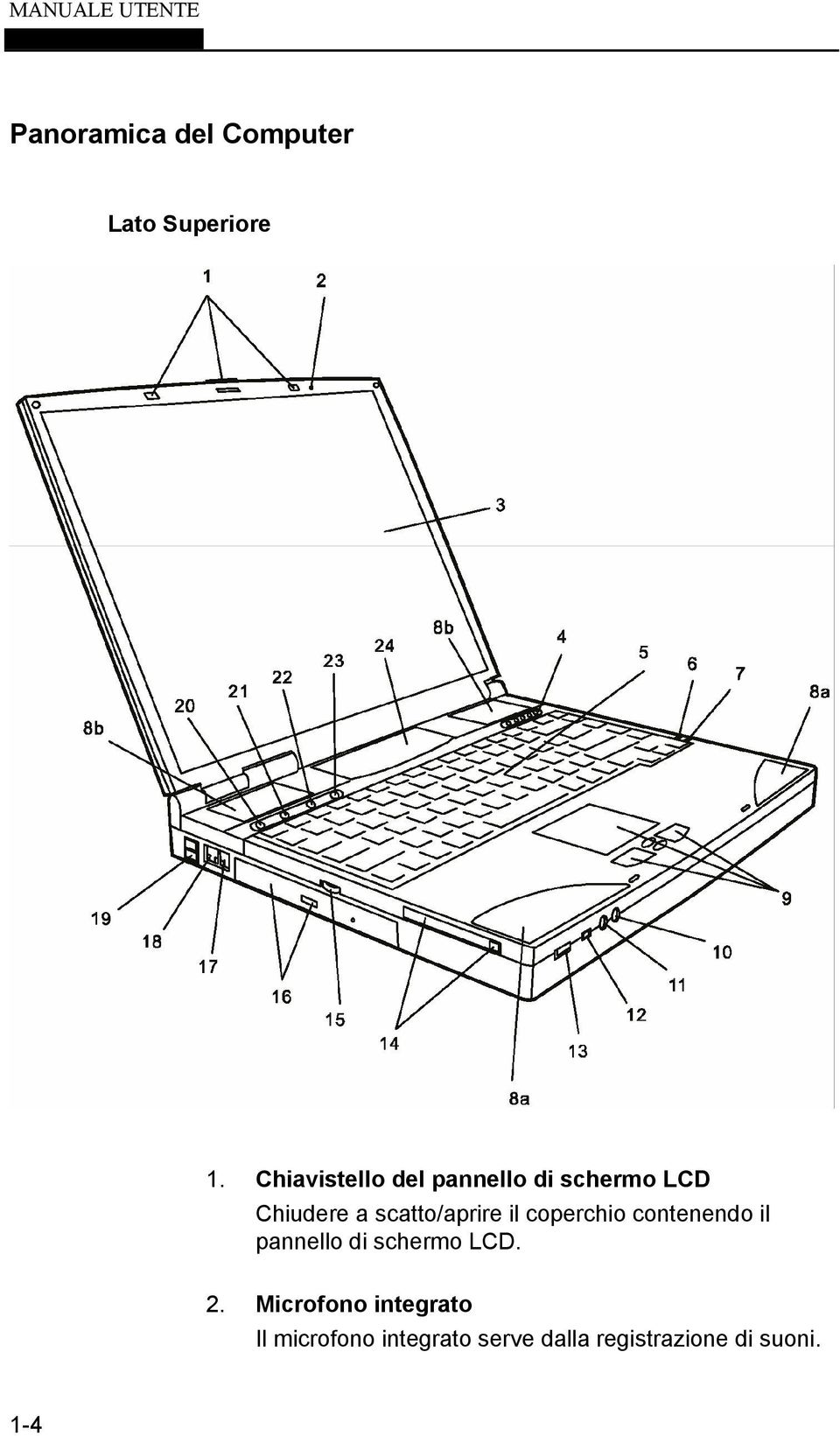 scatto/aprire il coperchio contenendo il pannello di schermo LCD.