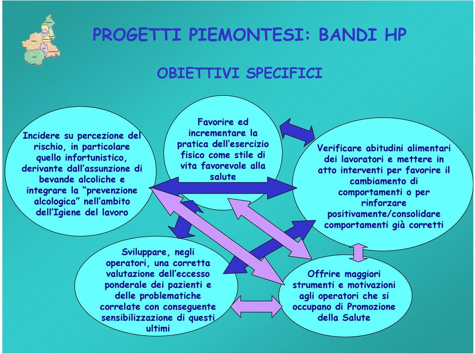 mettere in atto interventi per favorire il cambiamento di comportamenti o per rinforzare positivamente/consolidare comportamenti già corretti Sviluppare, negli operatori, una corretta valutazione