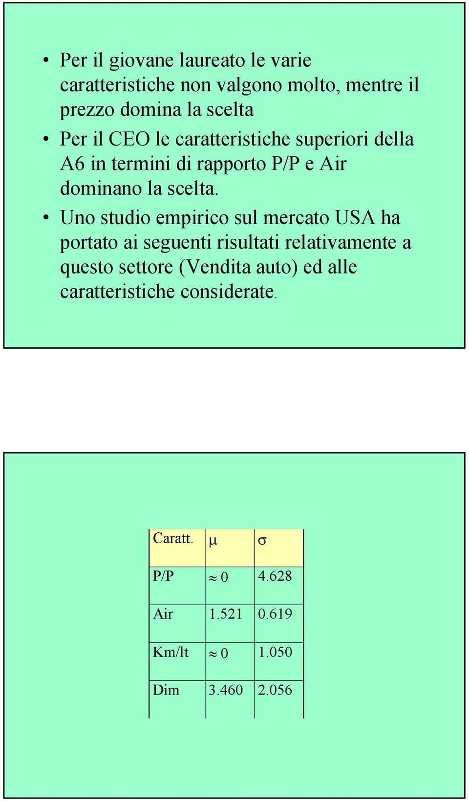 Uno studio empirico sul mercato USA ha portato ai seguenti risultati relativamente a questo settore