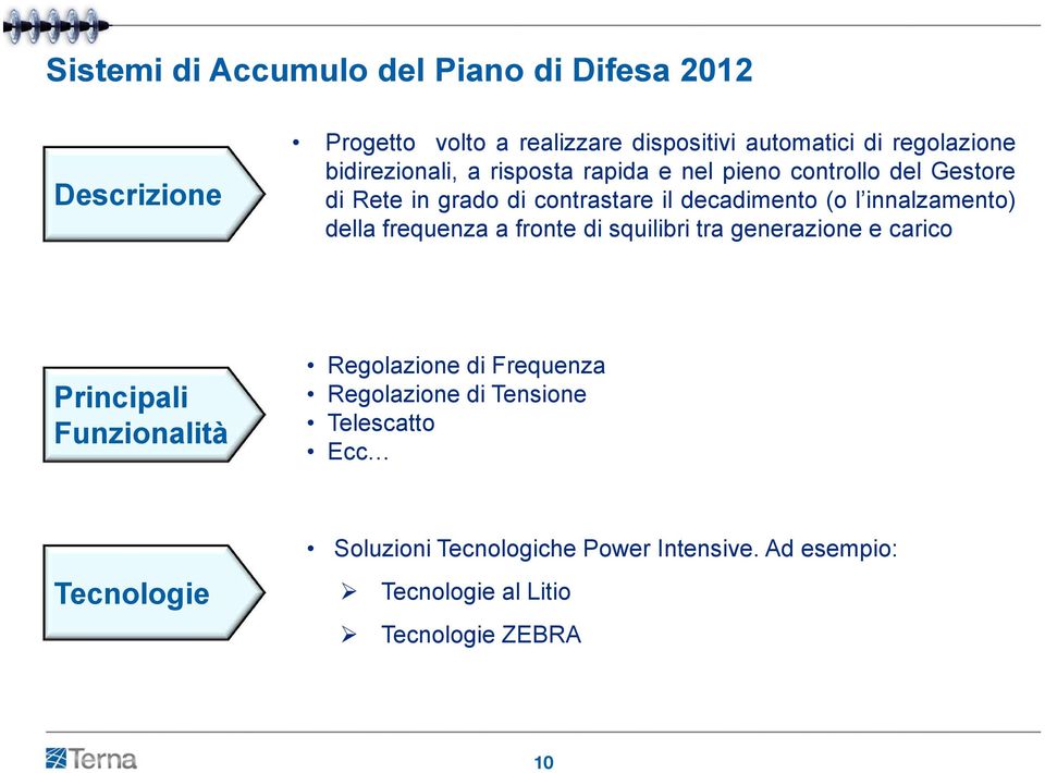 innalzamento) della frequenza a fronte di squilibri tra generazione e carico Principali Funzionalità Regolazione di Frequenza