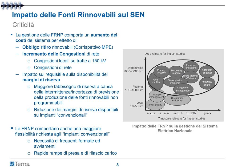 intermittenza/incertezza di previsione della produzione delle fonti rinnovabili non programmabili o Riduzione dei margini di riserva disponibili su impianti convenzionali Le FRNP comportano anche una