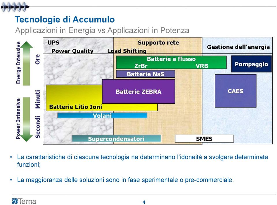 determinano l idoneità a svolgere determinate funzioni; La