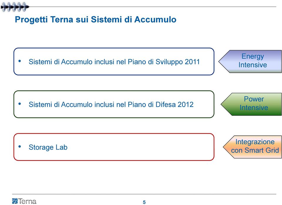 Intensive Sistemi di Accumulo inclusi nel Piano di