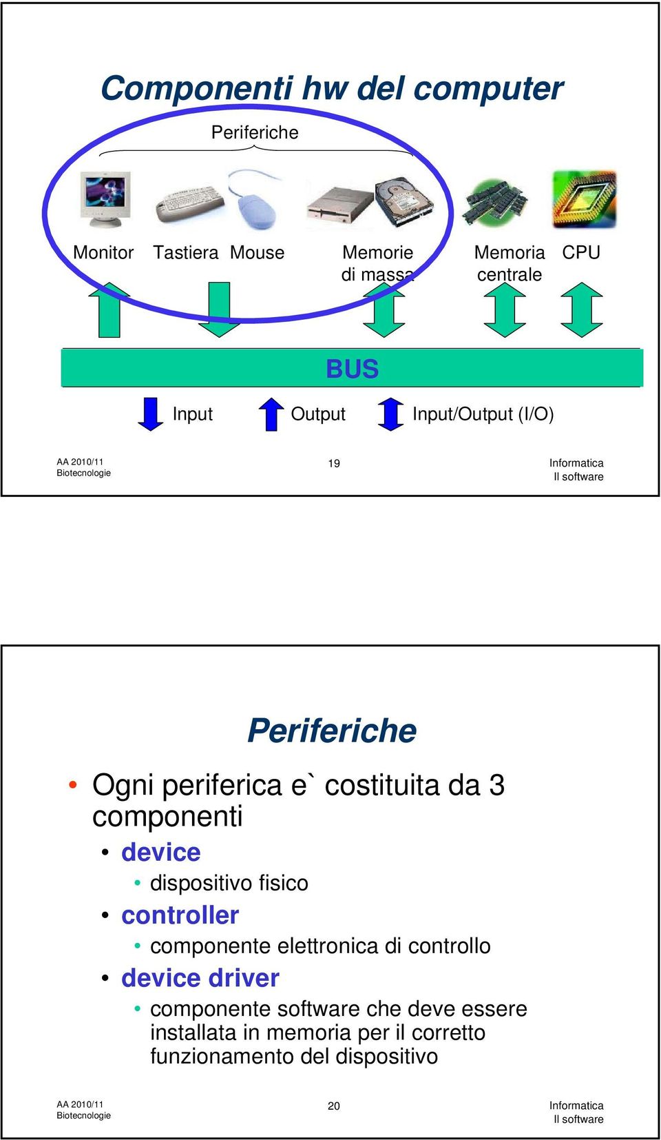 componenti device dispositivo fisico controller componente elettronica di controllo device driver