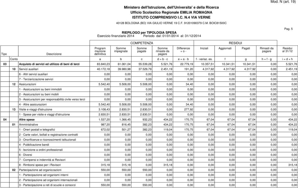 451,19 6 - Altri servizi ausiliari 0,00 0,00 0,00 0,00 0,00 0,00 0,00 0,00 0,00 0,00 7 - Terziarizzazione servizi 0,00 0,00 0,00 0,00 0,00 0,00 0,00 0,00 0,00 0,00 12 Assicurazioni 5.542,40 5.