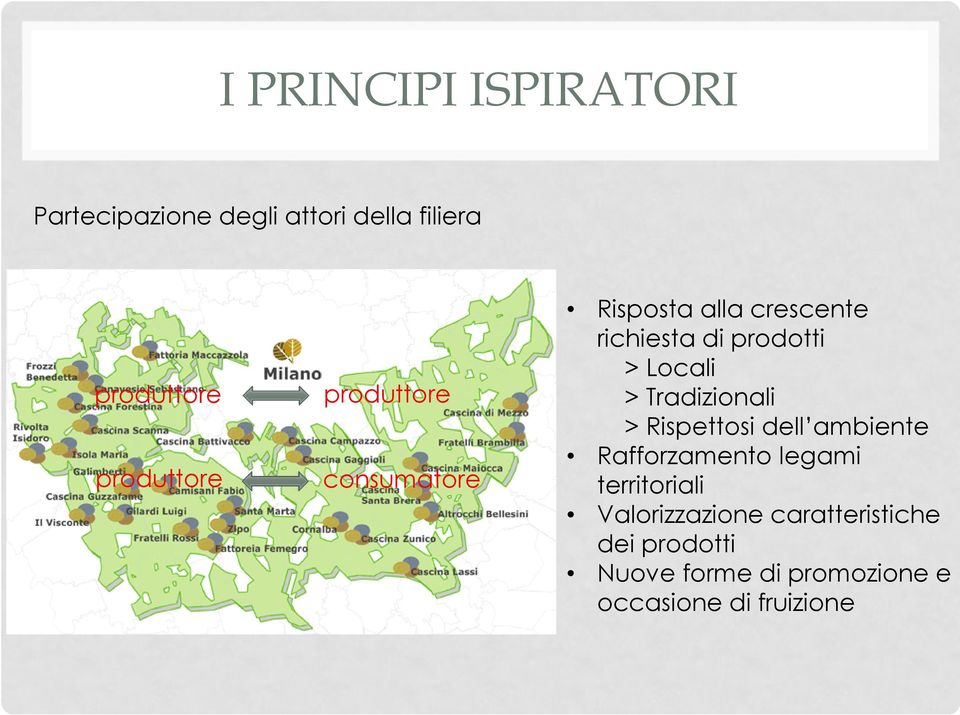 Locali > Tradizionali > Rispettosi dell ambiente Rafforzamento legami territoriali