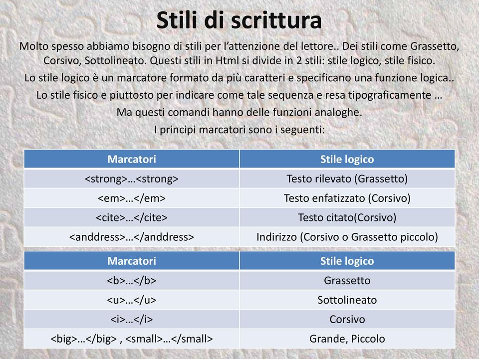 . Lo stile fisico e piuttosto per indicare come tale sequenza e resa tipograficamente Ma questi comandi hanno delle funzioni analoghe.