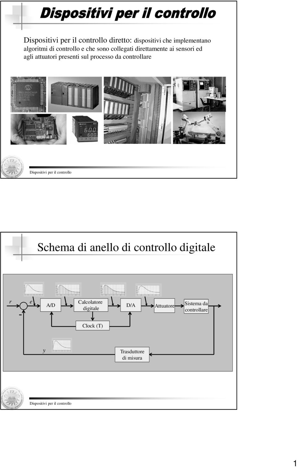 Dispositivi per il controllo Schema di anello di controllo digitale r - e A/D Calcolatore