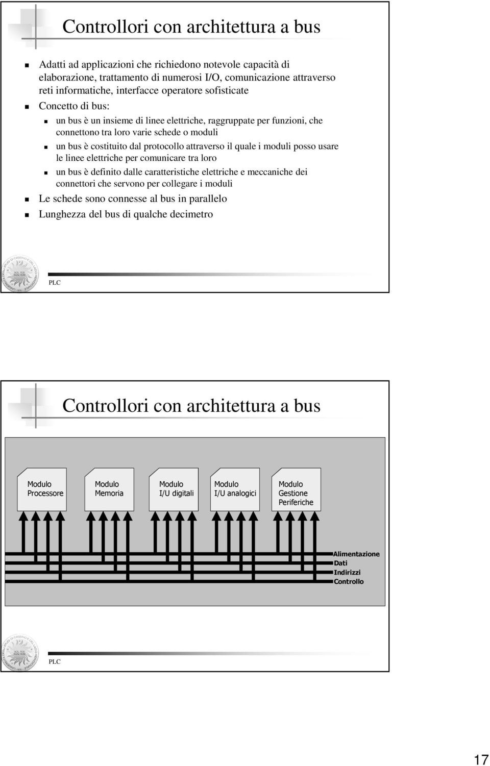 il quale i moduli posso usare le linee elettriche per comunicare tra loro un bus è definito dalle caratteristiche elettriche e meccaniche dei connettori che servono per collegare i moduli Le schede