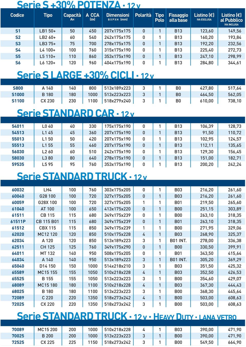 344,61 Serie S LARGE +30% CICLI 12 v S800 A 140 140 800 513x189x223 3 1 B0 427,80 517,64 S1000 B 180 180 1000 513x223x223 3 1 B0 464,50 562,05 S1100 CX 230 230 1100 518x279x240 3 1 B0 610,00 738,10