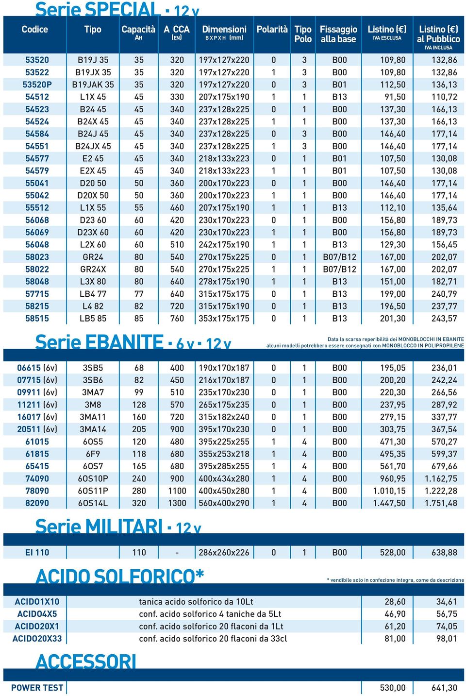 0 1 B00 137,30 166,13 54524 B24X 45 45 340 237x128x225 1 1 B00 137,30 166,13 54584 B24J 45 45 340 237x128x225 0 3 B00 146,40 177,14 54551 B24JX 45 45 340 237x128x225 1 3 B00 146,40 177,14 54577 E2 45