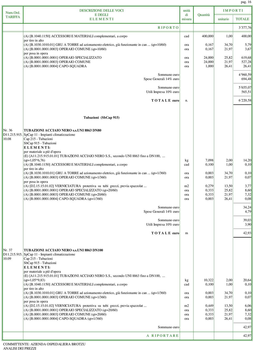 0001.0001.0004] CAPO-SQUADRA ora 1,000 26,41 26,41 Sommano euro 4 960,59 Spese Generali 14% euro 694,48 Sommano euro 5 655,07 Utili Impresa 10% euro 565,51 T O T A L E euro n.