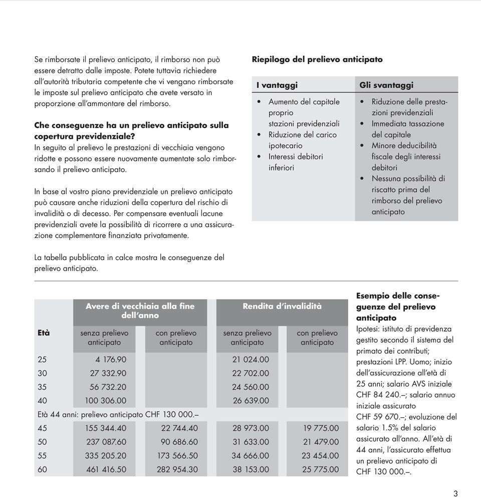 Che conseguenze ha un prelievo sulla copertura previdenziale? In seguito al prelievo le prestazioni di vecchiaia vengono ridotte e possono essere nuovamente aumentate solo rimborsando il prelievo.