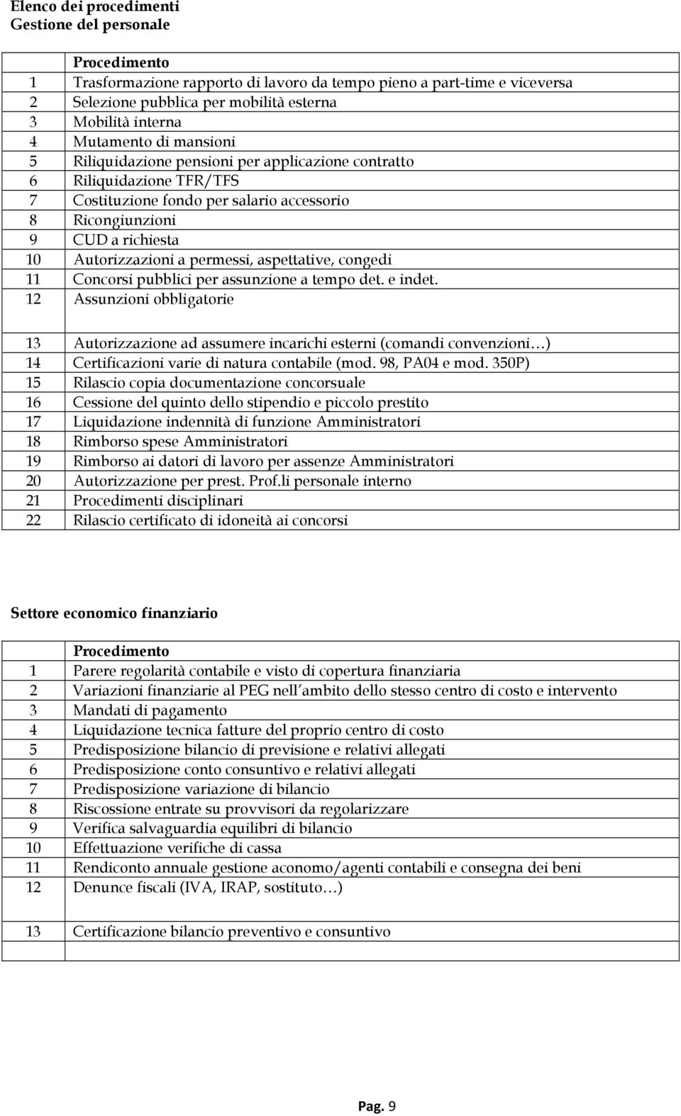 permessi, aspettative, congedi 11 Concorsi pubblici per assunzione a tempo det. e indet.