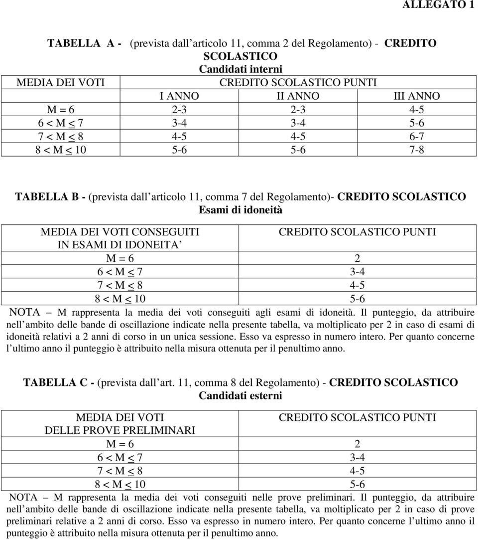 < 7 3-4 7 < M < 8 4-5 8 < M < 10 5-6 NOTA M rappresenta la media dei voti conseguiti agli esami di idoneità.