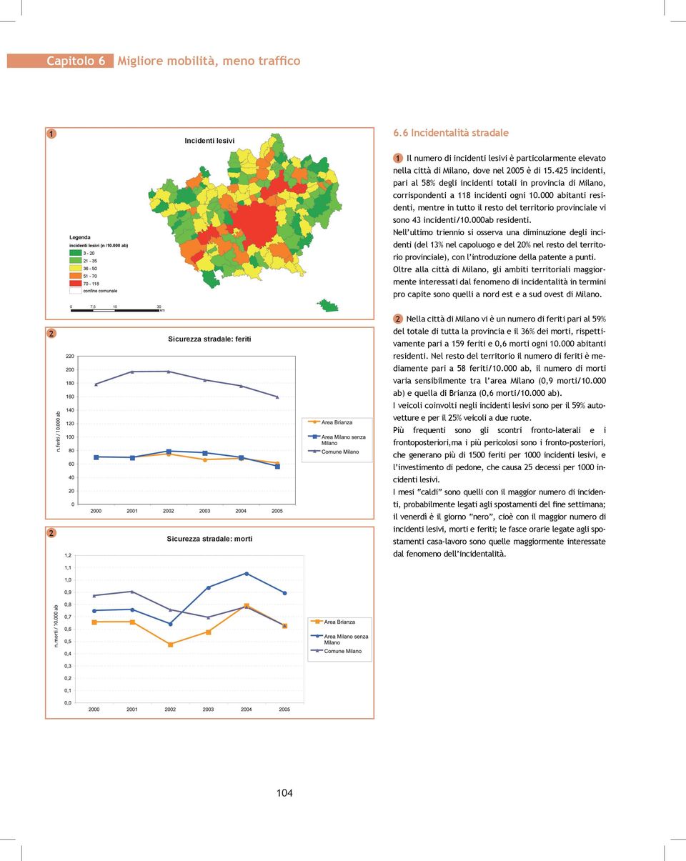 000 abitanti residenti, mentre in tutto il resto del territorio provinciale vi sono 43 incidenti/10.000ab residenti.