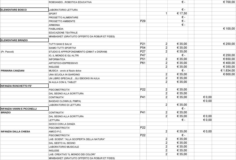 MINIBASKET (GRATUITO OFFERTO DA ROBUR ET FIDES) TUTTI SANI E SALVI P21 2 35,00 250,00 SIAMO TUTTI SPORTIVI P54 2 35,00 (Pr.