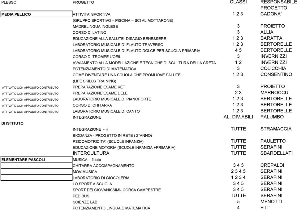 TROMPE L'OEIL 3 INVERNIZZI AVVIAMENTO ALLA MODELLAZIONE E TECNICHE DI SCULTURA DELLA CRETA 1 2 INVERNIZZI POTENZIAMENTO DI MATEMATICA 3 COLICCHIA COME DIVENTARE UNA SCUOLA CHE PROMUOVE SALUTE 1 2 3