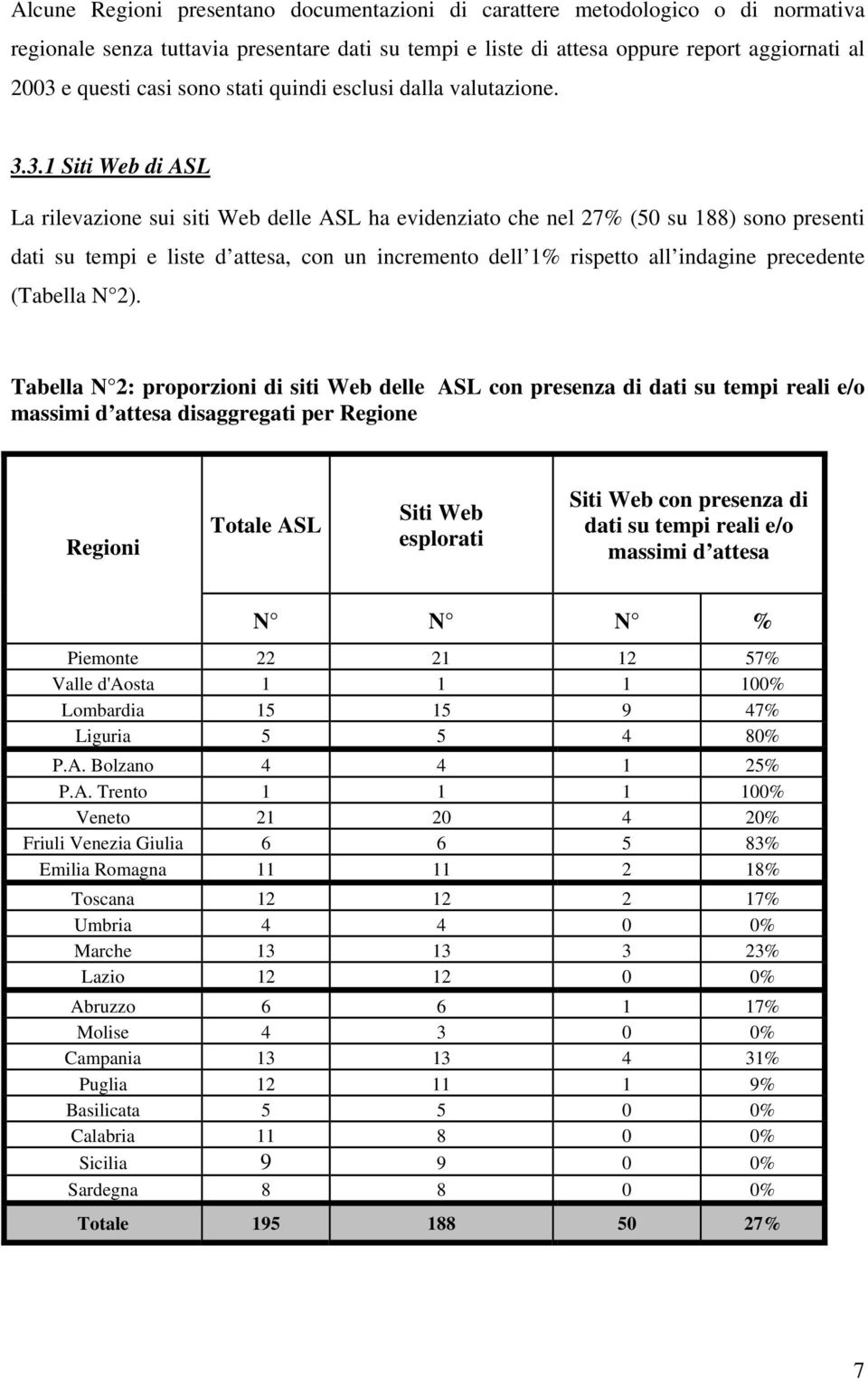 3.1 Siti Web di ASL La rilevazione sui siti Web delle ASL ha evidenziato che nel 27% (50 su 188) sono presenti e liste, con un incremento dell 1% rispetto all indagine precedente (Tabella N 2).