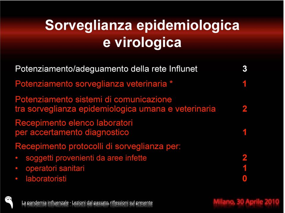 epidemiologica umana e veterinaria 2 Recepimento elenco laboratori per accertamento diagnostico 1