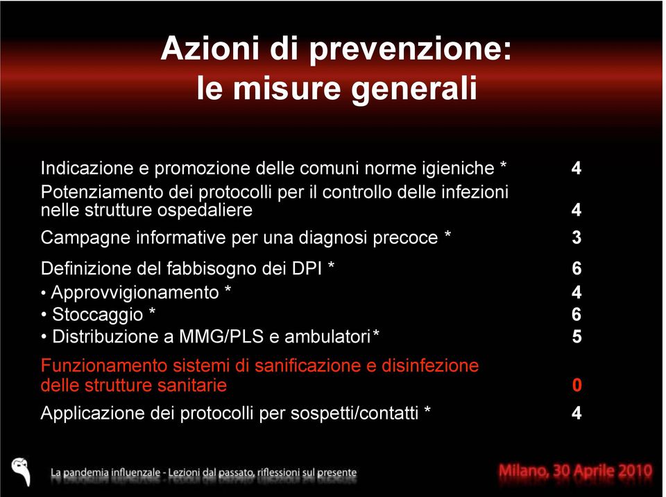 Definizione del fabbisogno dei DPI * 6 Approvvigionamento * 4 Stoccaggio * 6 Distribuzione a MMG/PLS e ambulatori* 5