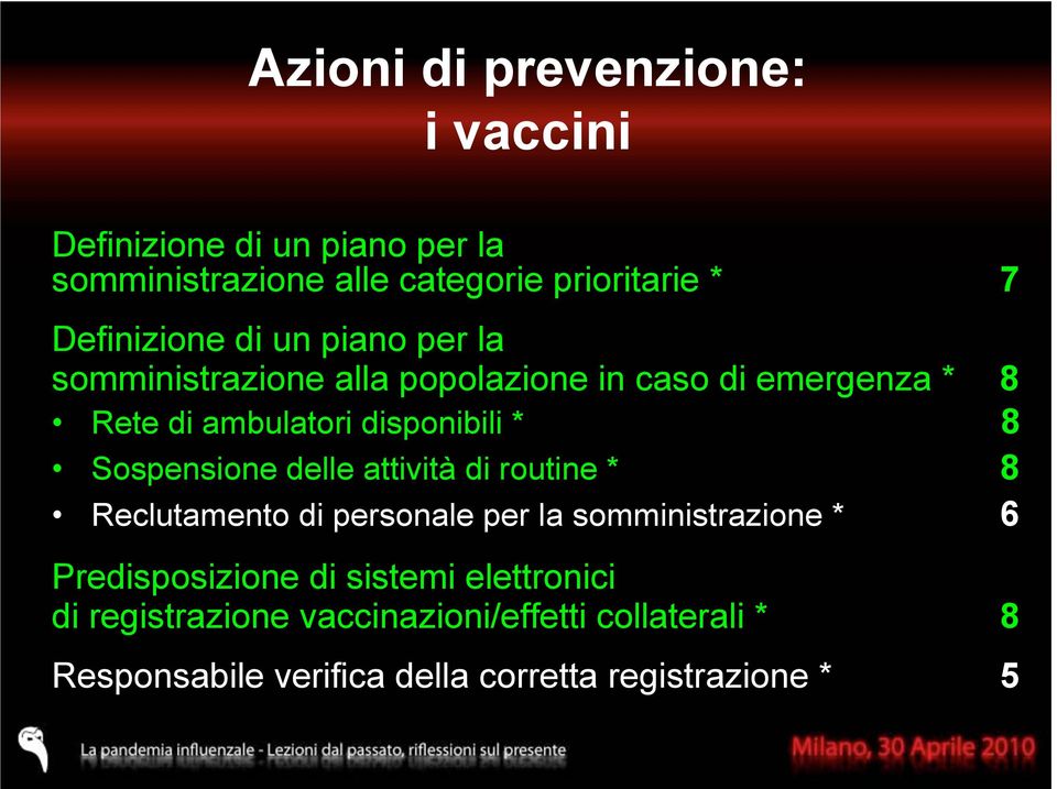 disponibili * 8 Sospensione delle attività di routine * 8 Reclutamento di personale per la somministrazione * 6