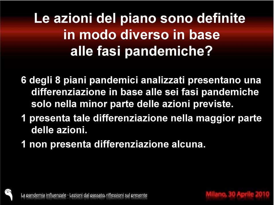 sei fasi pandemiche solo nella minor parte delle azioni previste.