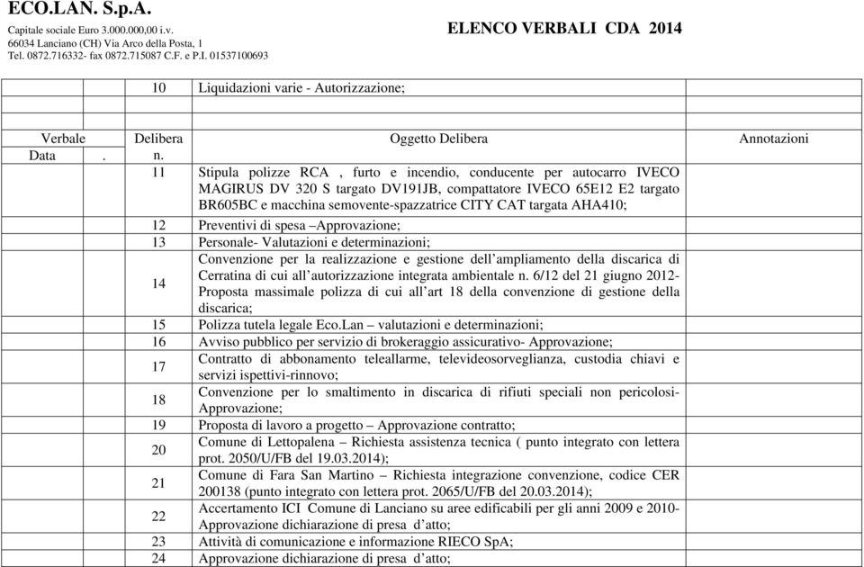 della discarica di 14 Cerratina di cui all autorizzazione integrata ambientale 6/12 del 21 giugno 2012- Proposta massimale polizza di cui all art 18 della convenzione di gestione della discarica; 15