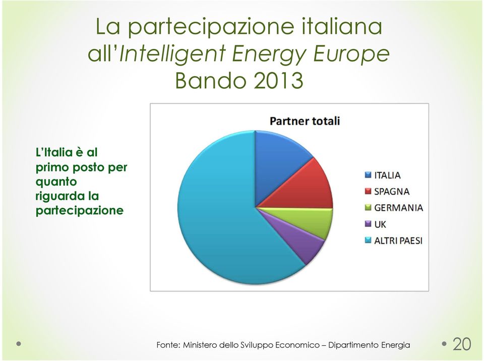 quanto riguarda la partecipazione Fonte: