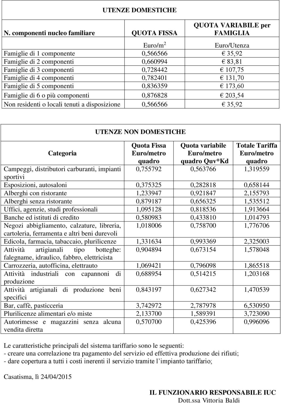 0,728442 107,75 Famiglie di 4 componenti 0,782401 131,70 Famiglie di 5 componenti 0,836359 173,60 Famiglie di 6 o più componenti 0,876828 203,54 Non residenti o locali tenuti a disposizione 0,566566