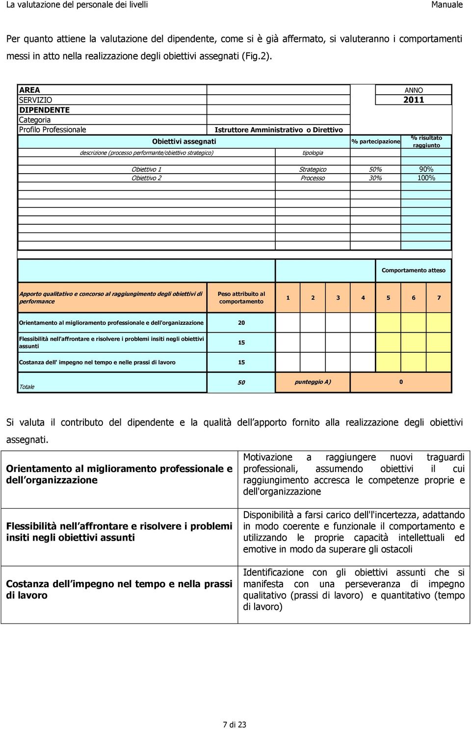 ANNO 2011 % risultato raggiunto Obiettivo 1 Strategico 50% 90% Obiettivo 2 Processo 30% 100% Comportamento atteso Apporto qualitativo e concorso al raggiungimento degli obiettivi di performance Peso