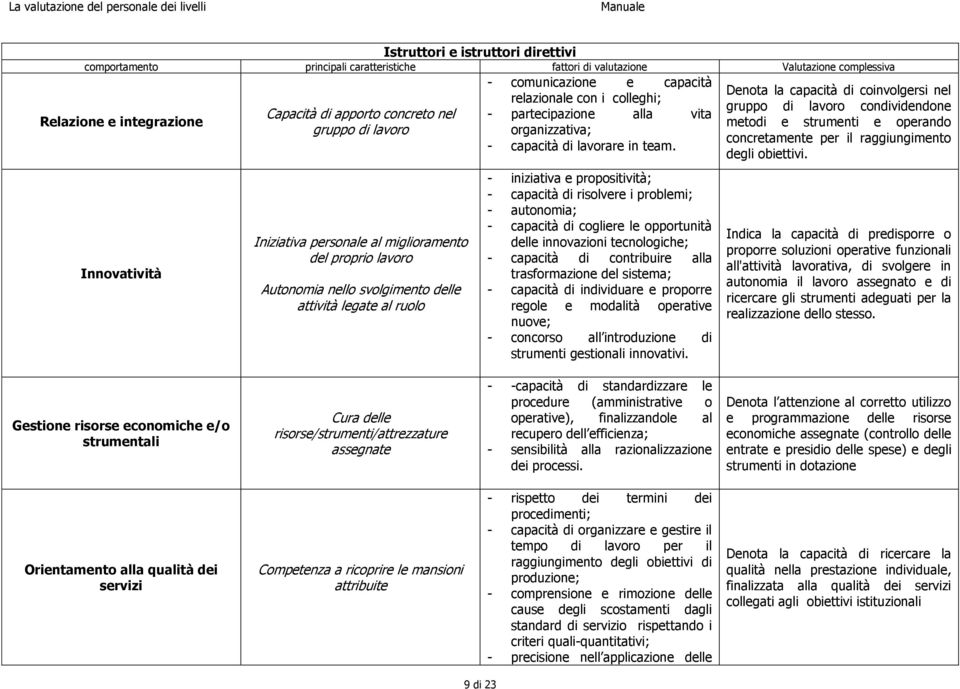 alla vita organizzativa; - capacità di lavorare in team.