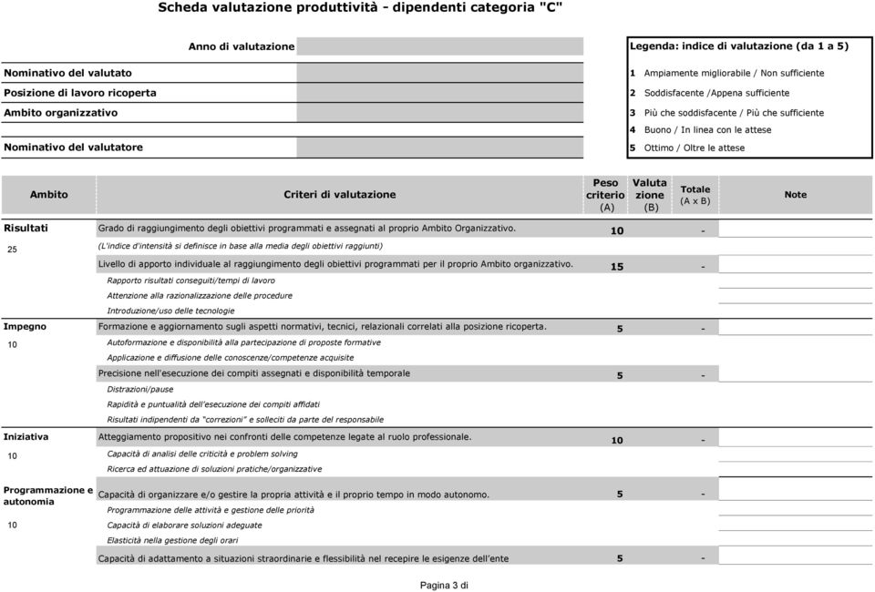 le attese Peso Valuta Totale Ambito Criteri di valutazione criterio zione Note (A x B) (A) (B) Risultati 25 Impegno Iniziativa Programmazione e autonomia Grado di raggiungimento degli obiettivi