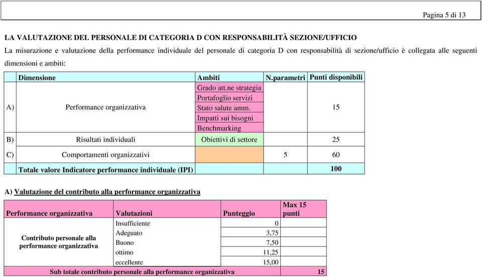 ne strategia Portafoglio servizi Stato salute amm.