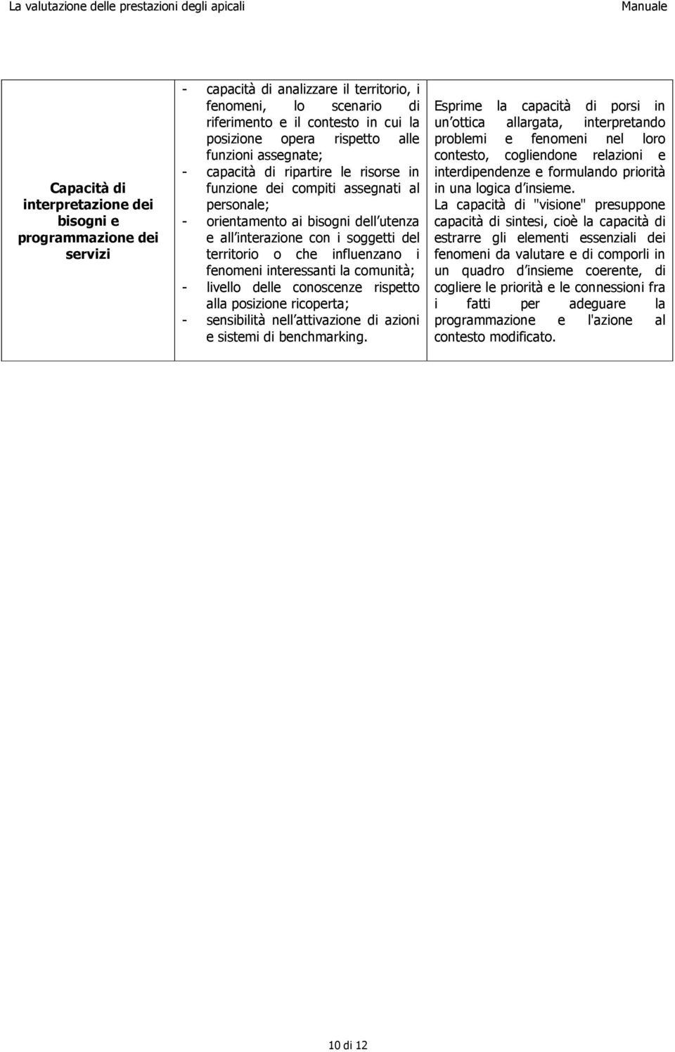 influenzano i fenomeni interessanti la comunità; - livello delle conoscenze rispetto alla posizione ricoperta; - sensibilità nell attivazione di azioni e sistemi di benchmarking.