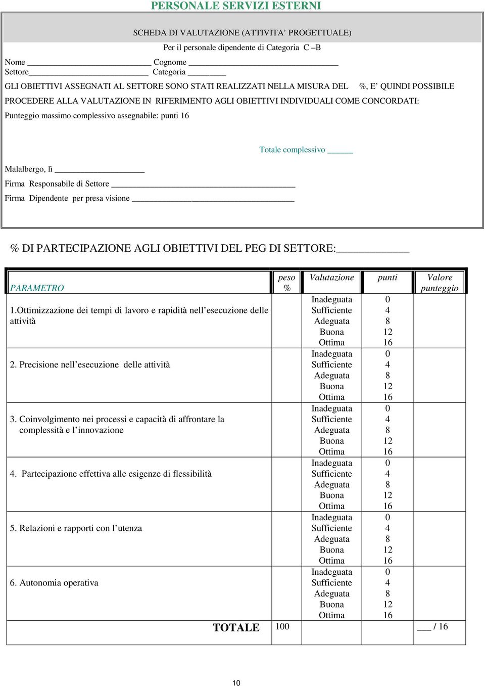 complessivo Malalbergo, lì Firma Responsabile di Settore Firma Dipendente per presa visione % DI PARTECIPAZIONE AGLI OBIETTIVI DEL PEG DI SETTORE: PARAMETRO 1.